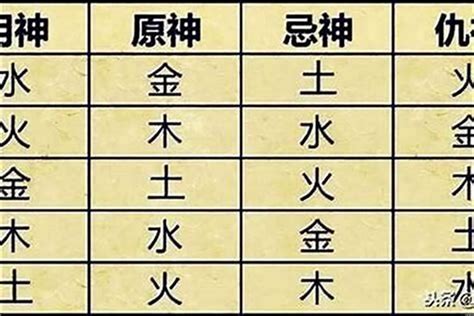 喜用神怎麼看|【八字喜用神怎麼看】八字新手必看！掌握「八字喜用神」輕鬆提。